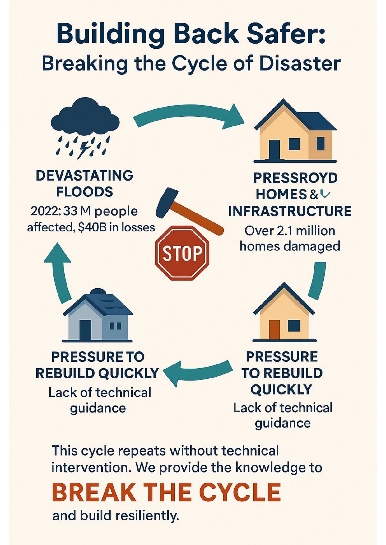 Flood Response Image 1