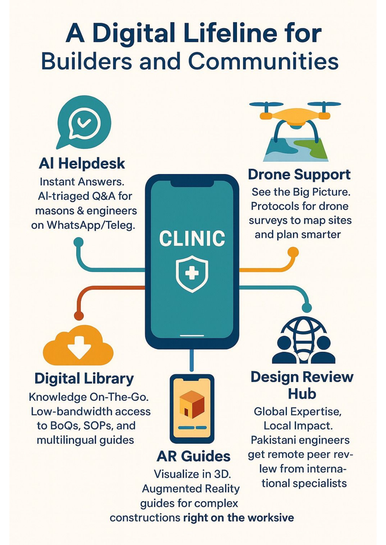 Flood Response Image 2