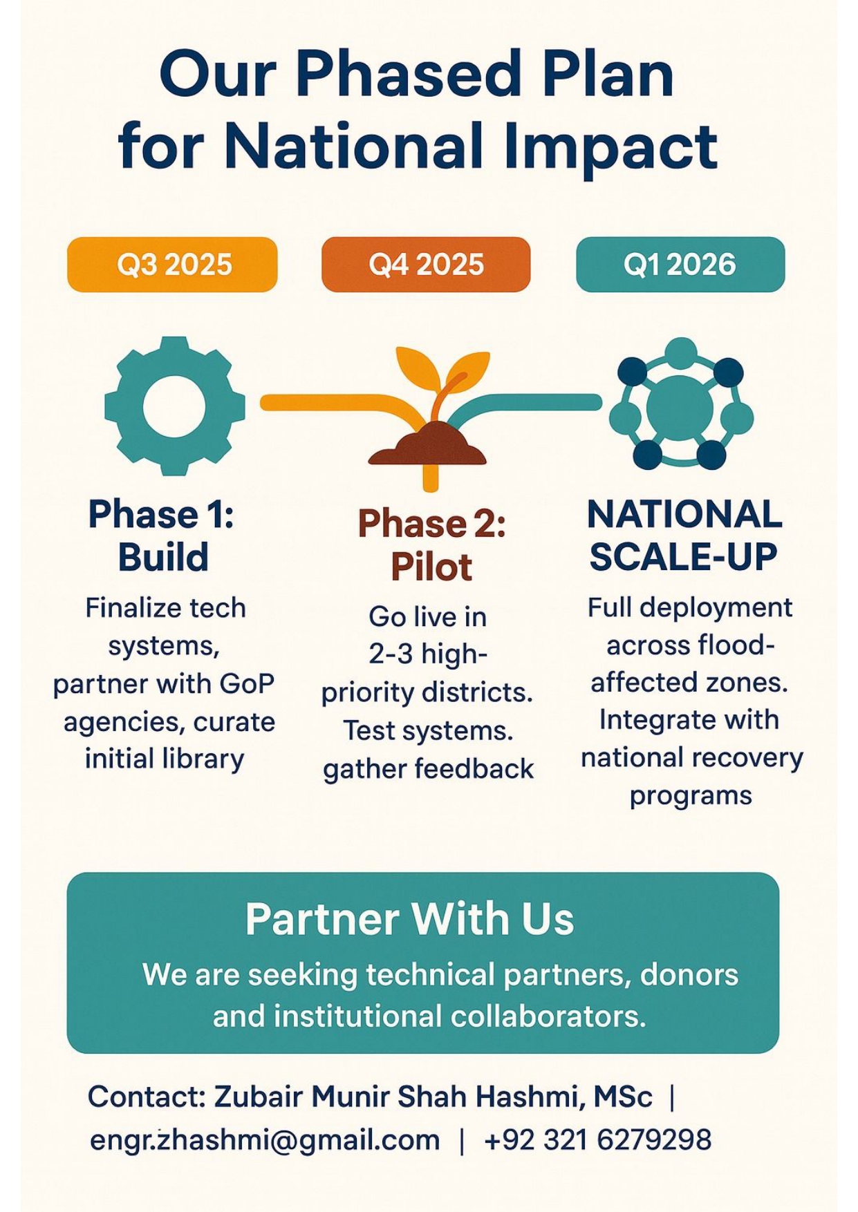Flood Response Image 3